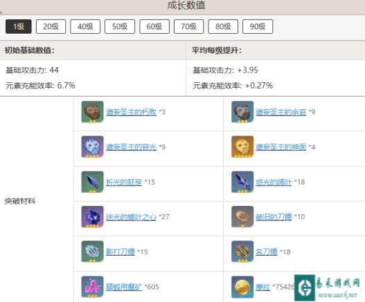 原神且住亭御咄突破材料要哪些 且住亭御咄突破材料汇总一览