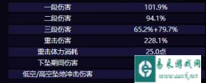 原神爱可菲技能是什么 爱可菲技能爆料
