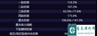原神塔利雅技能是什么 塔利雅技能介绍一览