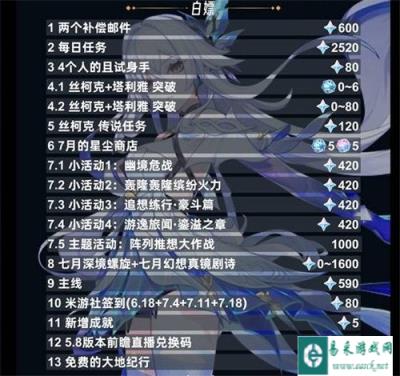 原神5.7版本能拿多少抽 5.7版本原石数量统计