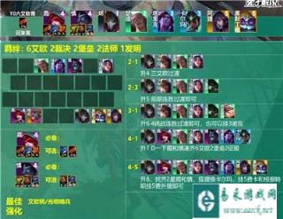 云顶之弈s9.5艾欧尼亚霞阵容玩什么好
