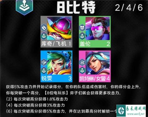 云顶之弈8比特羁绊效果介绍 新羁绊解析