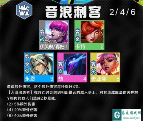 云顶之弈s10音浪刺客羁绊效果介绍