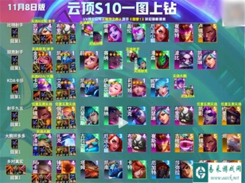 云顶之弈s10最强阵容分享 什么阵容最好上分