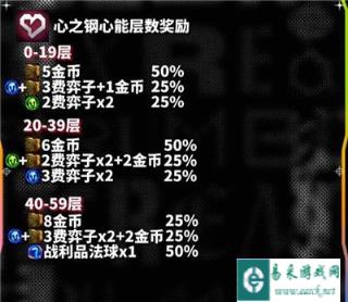 云顶之弈s10心之钢各层数奖励一览 有多少奖励