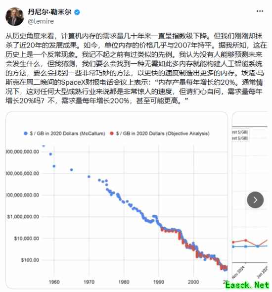 历史罕见！内存价格贵回2007年 DDR5每GB约售90元