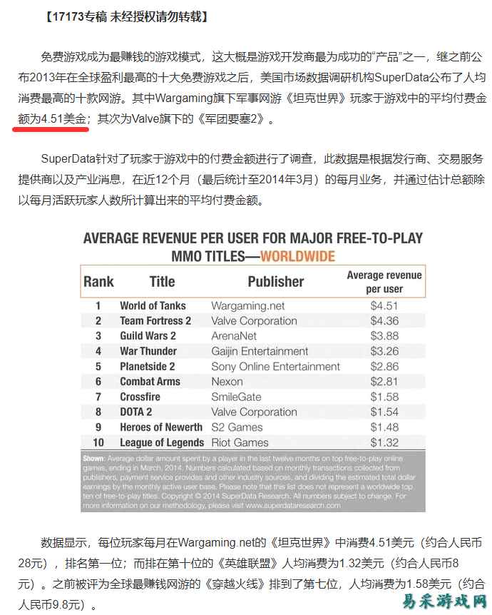 人均付费第一的网游，碾压LOL和DOTA2，15年悄悄赚了70亿美元！