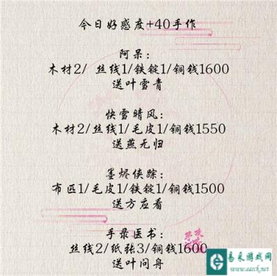 遇见逆水寒11月15日好感度分析 赠礼好感度一览