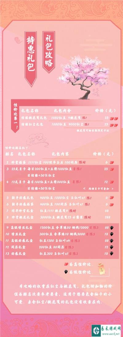 遇见逆水寒礼包应该怎么买划算 礼包攻略解析