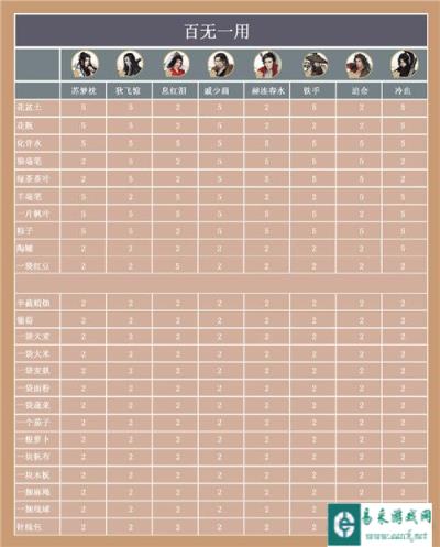 遇见逆水寒百无一用茶楼送礼好感度攻略