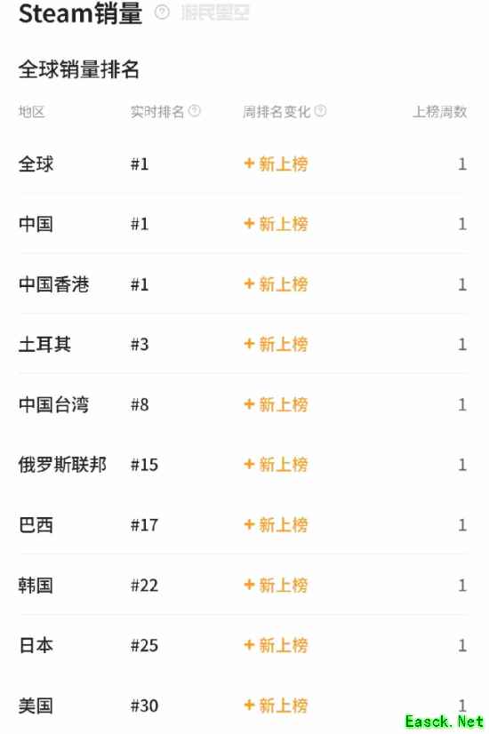 影之刃零2026年8月12日全平台开启预售,登顶Steam全球热销榜