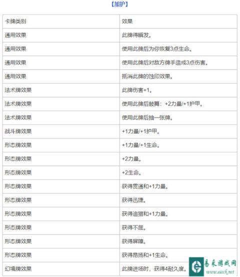 阴阳师百闻牌加护卡牌具体数值效果一览