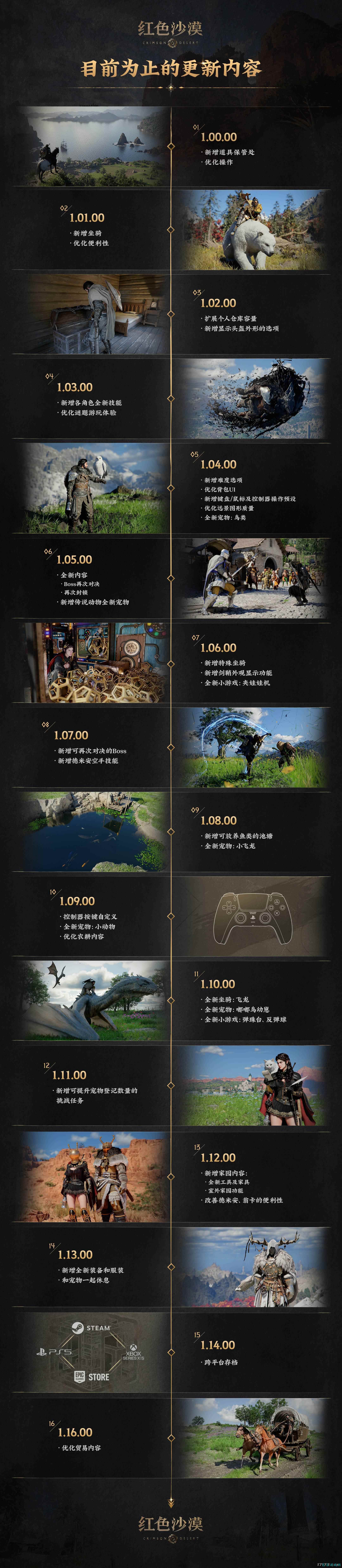 《红色沙漠》公开“目前为止的更新内容”
