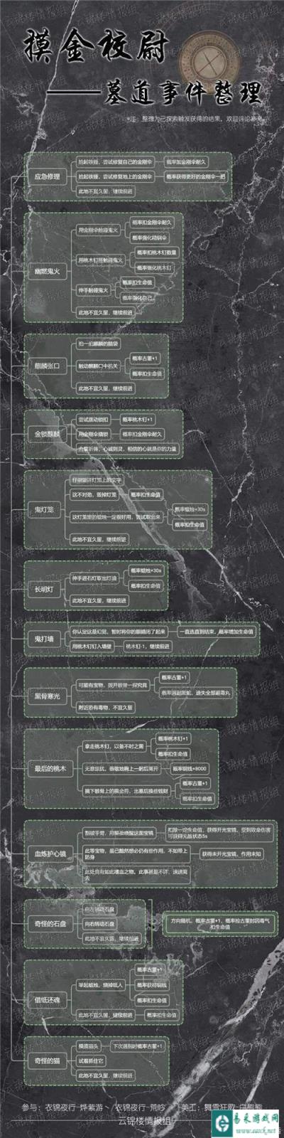 一梦江湖摸金校尉墓道事件整理分享