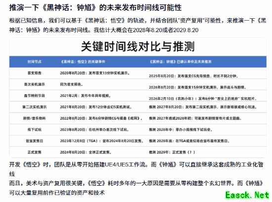 黑神话：钟馗实机公开，玩家依820规律推演或于2029年8月20日发售
