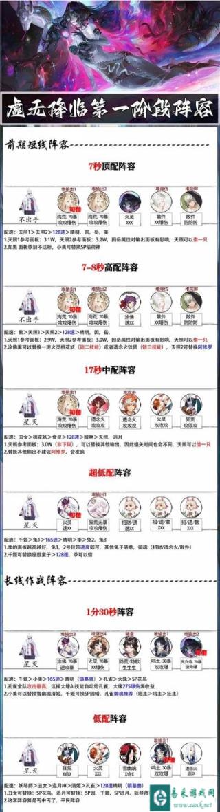 阴阳师神代终局虚无降临爬塔阵容推荐