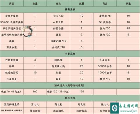阴阳师雅乐之邦兑换攻略 兑换性价比分析