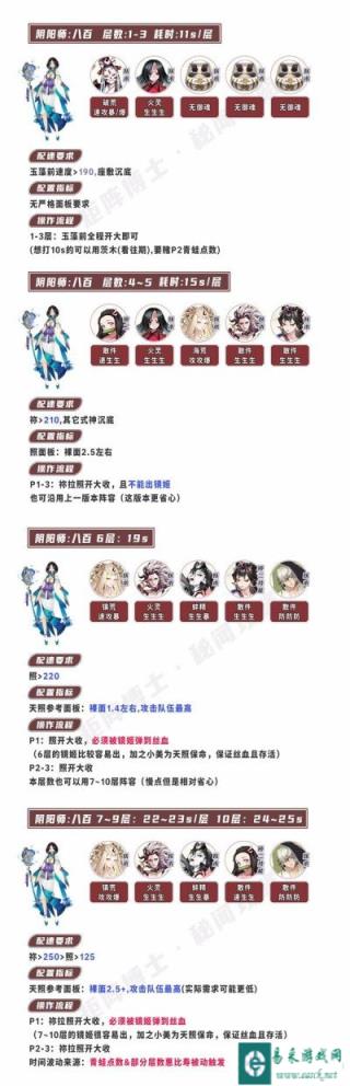 阴阳师山兔竞速伊邪那美就业前百阵容推荐