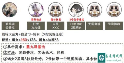 阴阳师愤怒的石距怎么打 高分通关阵容推荐