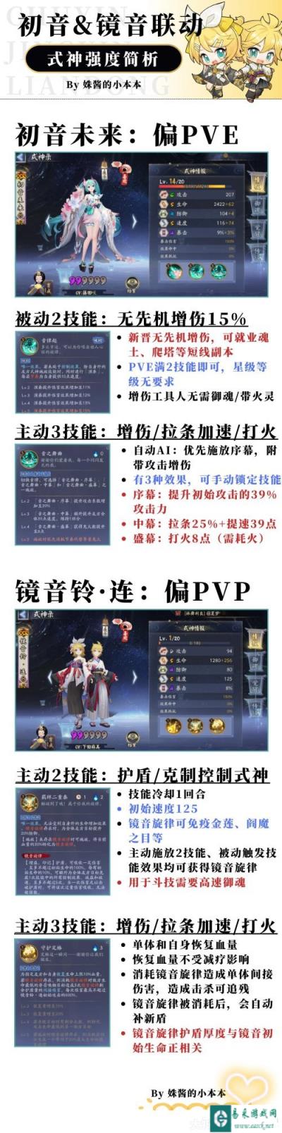 阴阳师初音未来和镜音铃连那个好 式神强度解析