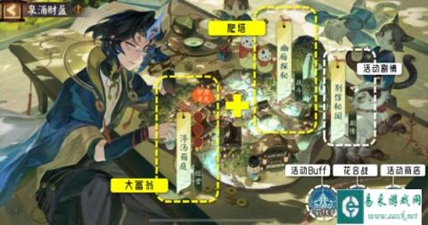 阴阳师泉涌财盈活动玩法介绍 活动规则一览