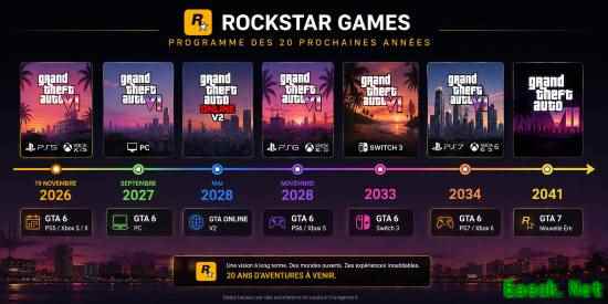 R星未来20年被安排妥了:2年后出新OL 2041年出GTA7