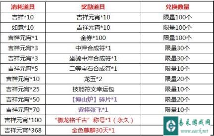 开年大吉 御龙在天手游新版本来袭