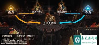 抢王夺万金 御龙在天手游再掀风云我为王