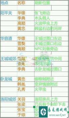 御龙在天手游关于精英怪位置坐标一览