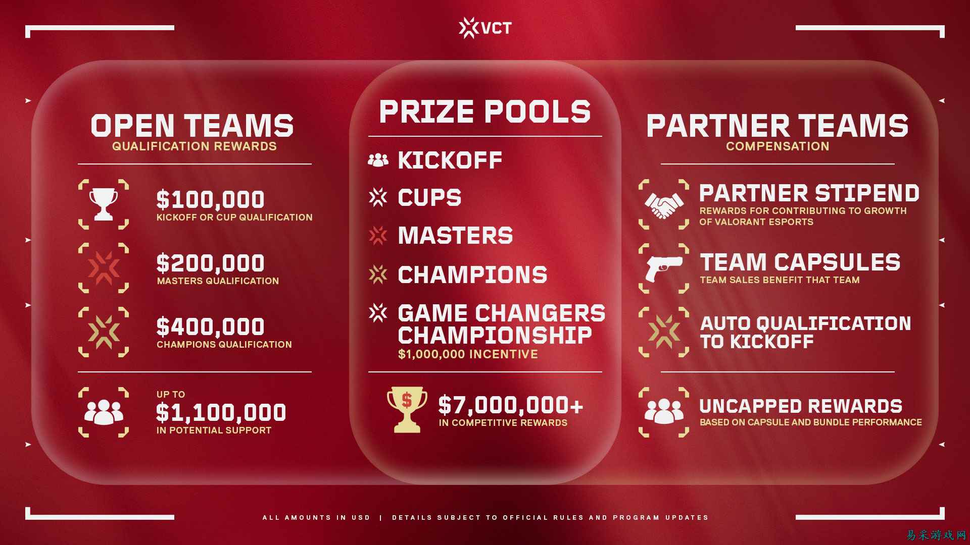 Riot 公布 VCT 2027 公开预选赛详情