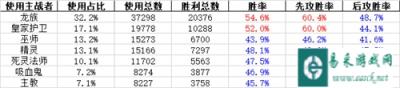 10.16-10.22 上周战绩统计 横走的脸皇与元祖龙