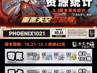绝区零V3.3版本菲林资源统计与调频情报