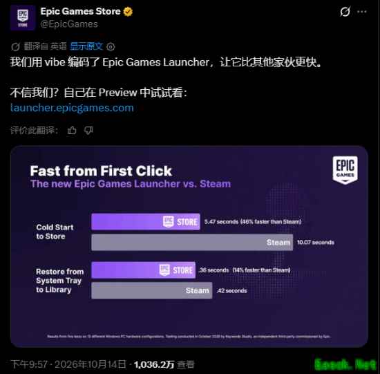 Epic启动器提速46%挑战Steam，后者更新反超至5.23秒