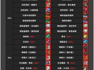 绝区零贝果计划S3贵重物品出货指南