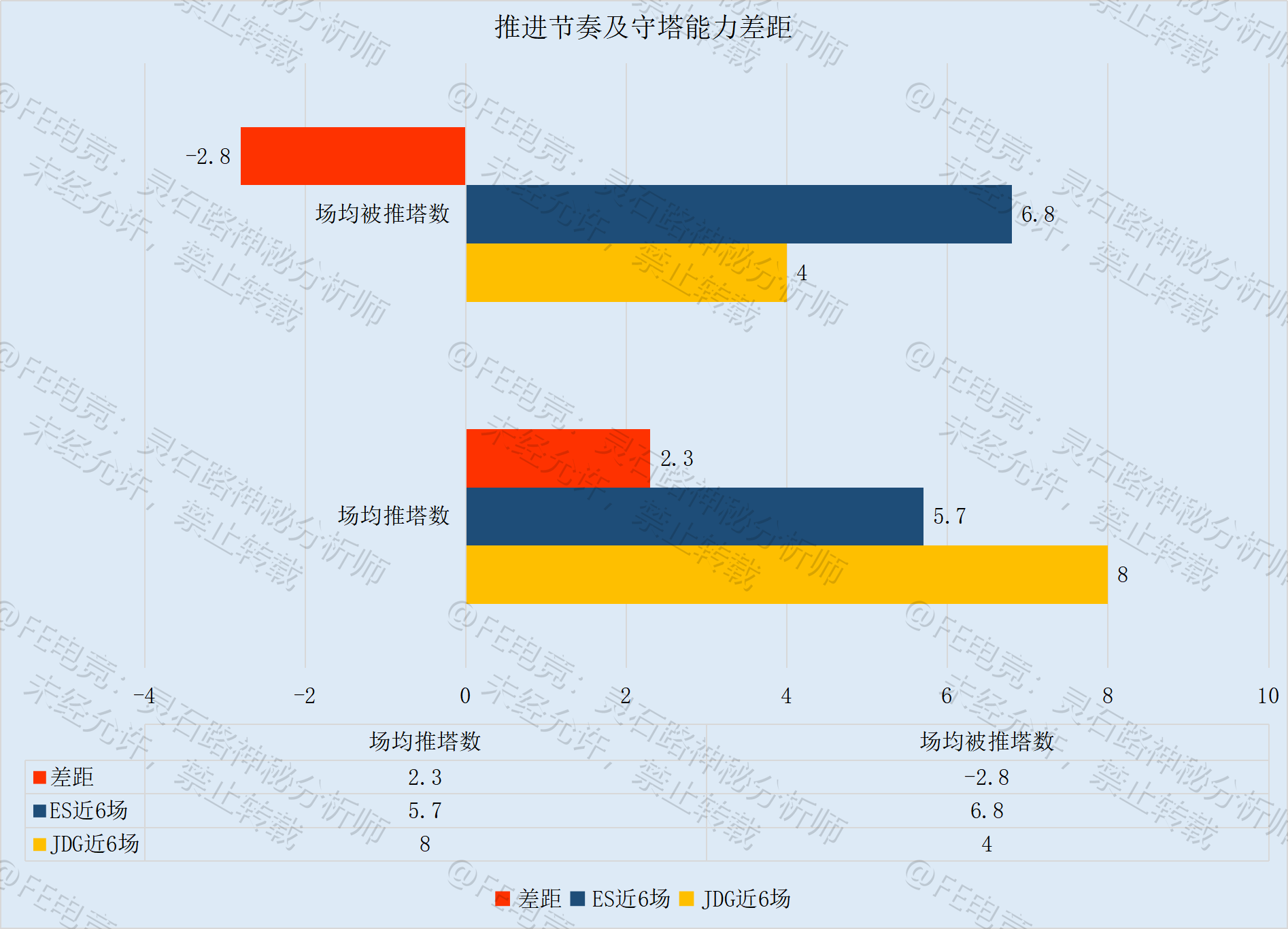 FE前瞻丨ES操揉磨治挑战头名，JDG厉兵秣马胜券在握