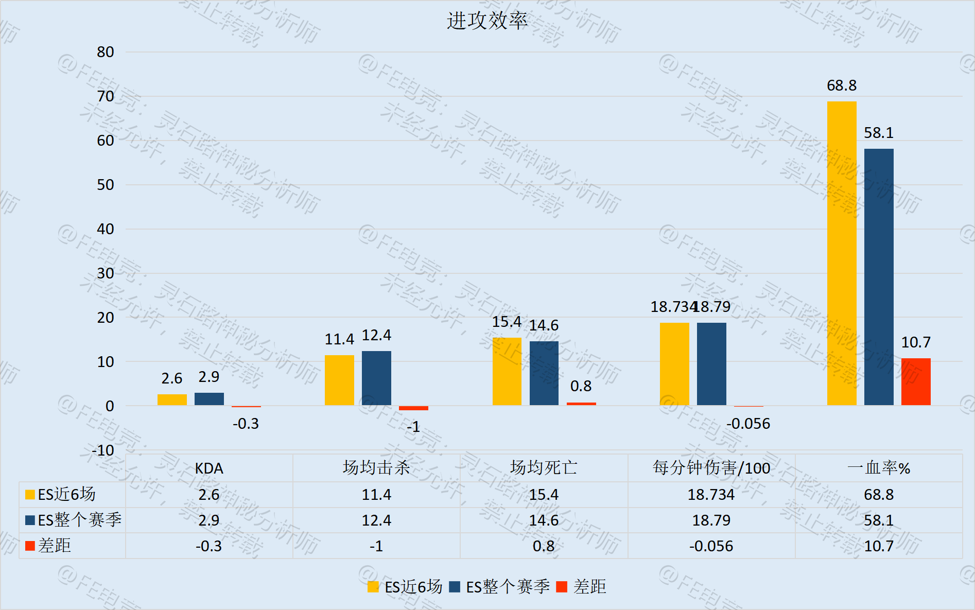 FE前瞻丨ES操揉磨治挑战头名，JDG厉兵秣马胜券在握