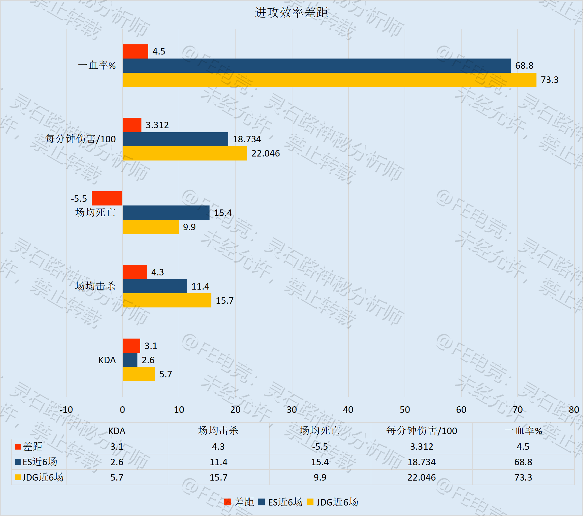 FE前瞻丨ES操揉磨治挑战头名，JDG厉兵秣马胜券在握