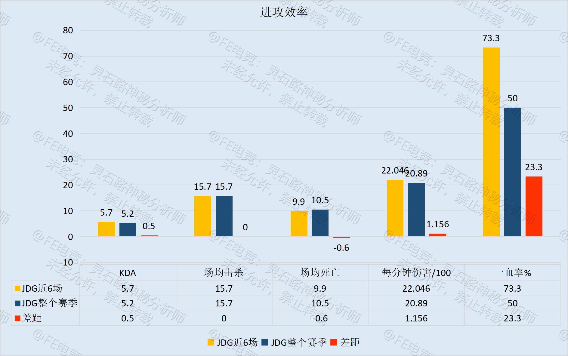 FE前瞻丨ES操揉磨治挑战头名，JDG厉兵秣马胜券在握