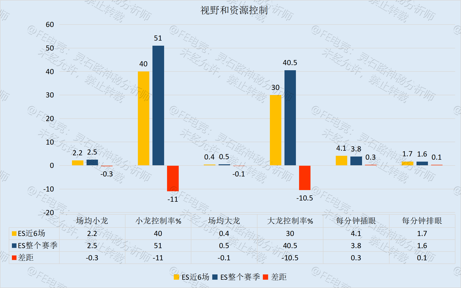 FE前瞻丨ES操揉磨治挑战头名，JDG厉兵秣马胜券在握