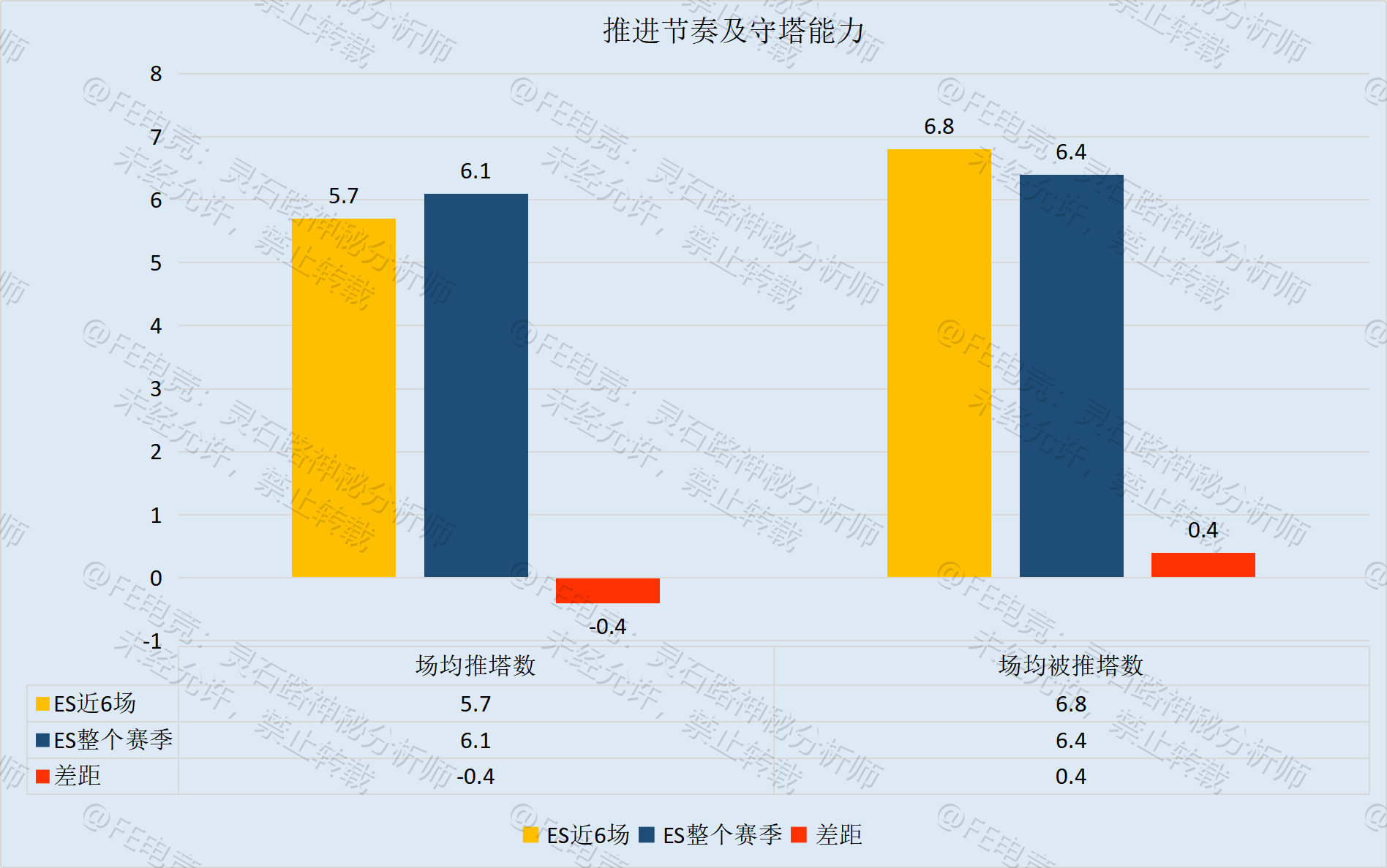 FE前瞻丨ES操揉磨治挑战头名，JDG厉兵秣马胜券在握