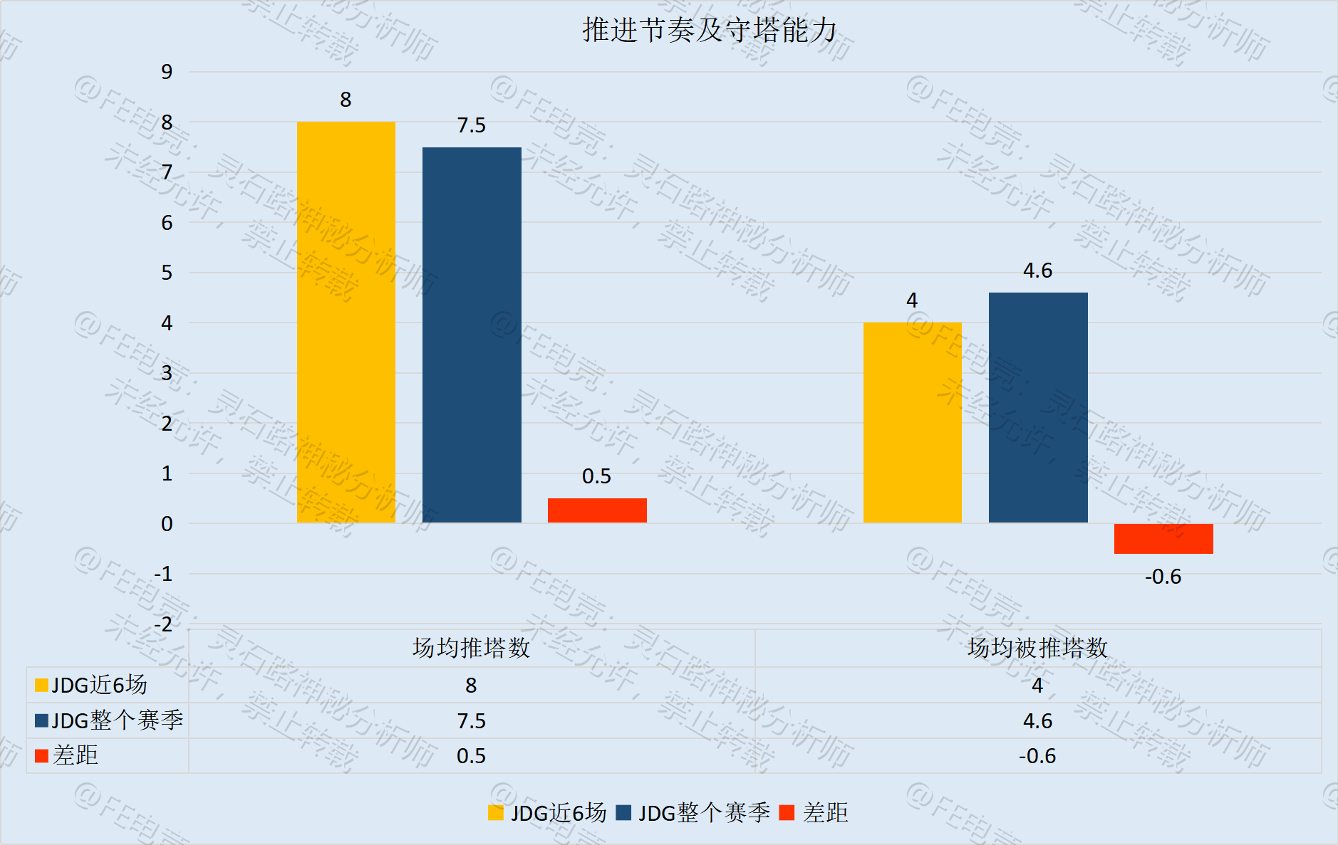 FE前瞻丨ES操揉磨治挑战头名，JDG厉兵秣马胜券在握