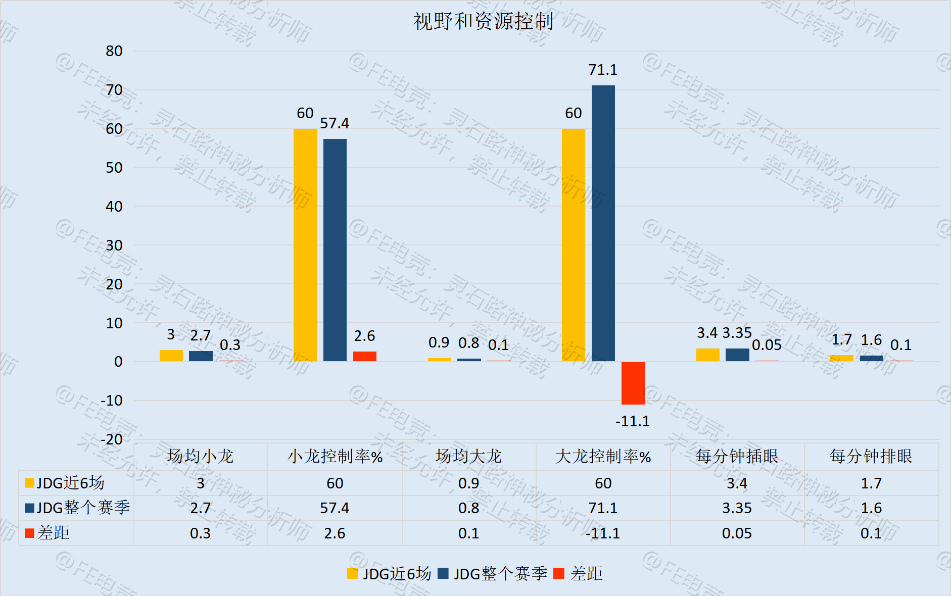 FE前瞻丨ES操揉磨治挑战头名，JDG厉兵秣马胜券在握